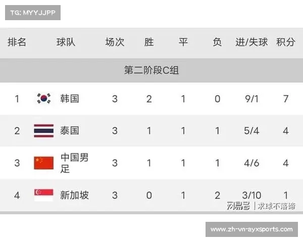 2025赛季世界俱乐部冠军杯赛完整赛程及积分榜最新动态捷报分析