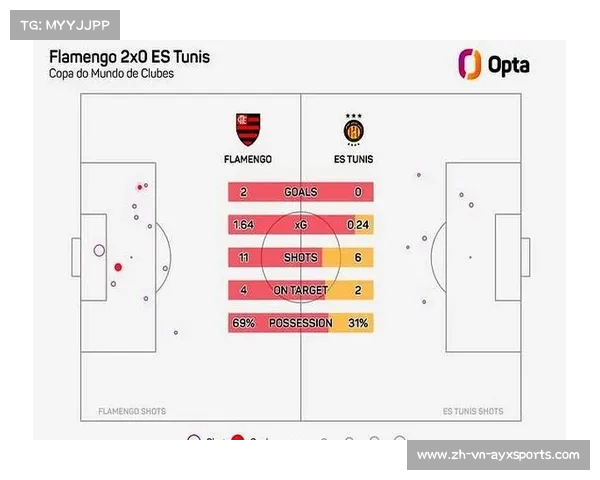 世俱杯20国联赛球队参赛 巴西4队居首领衔参赛名单