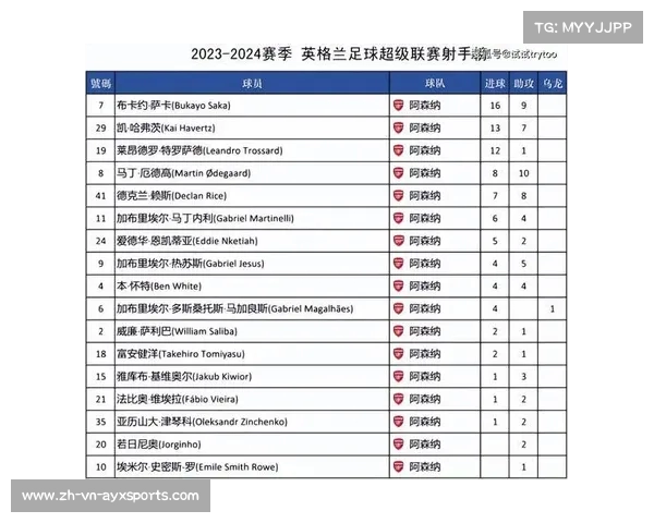 英超联赛杯赛程最新安排及详细比赛时间一览